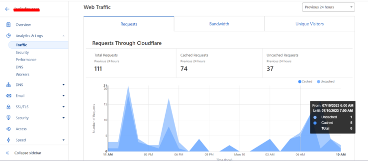 Analytics and logs Cloudflare